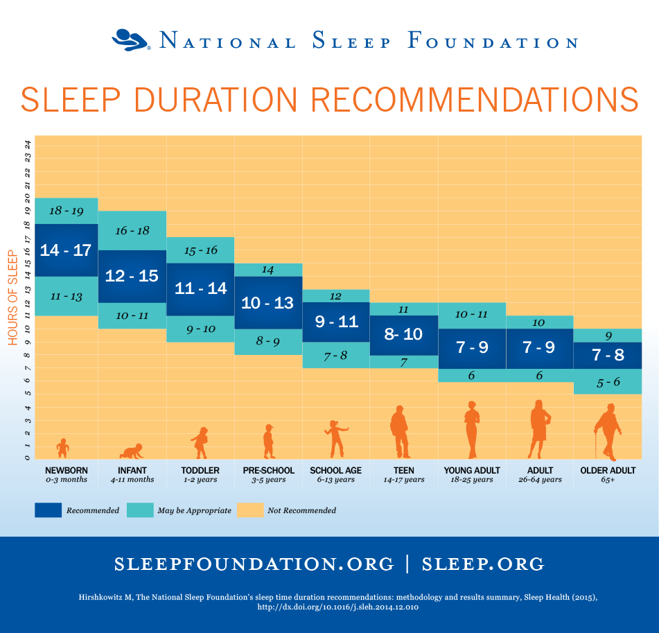 how much dsip for sleep Blend - Peptides Deep Sleep & Recovery NEW Guidelines: How much sleep